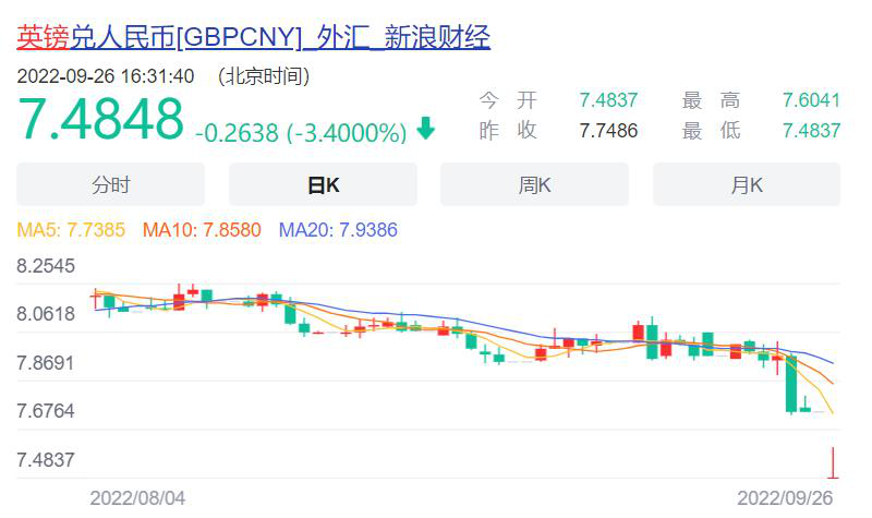 英镑崩了，卖家血亏！欧洲站没戏了？一个新爆款诞生！