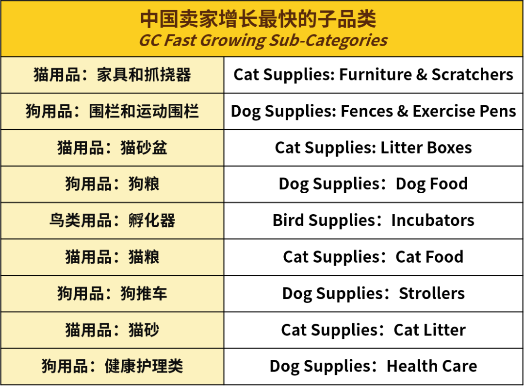 家居销售增速明星，中国卖家优势超级大！