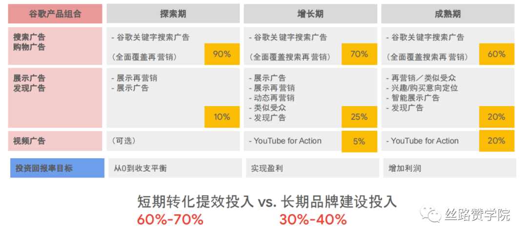 云服务行业—从“品牌影响”到“长效收益”出海的探索之路！
