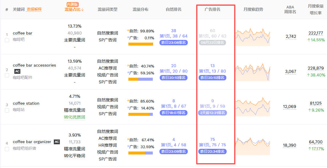 运营还在每天抄广告位？真正该记录的，是关键词流量份额