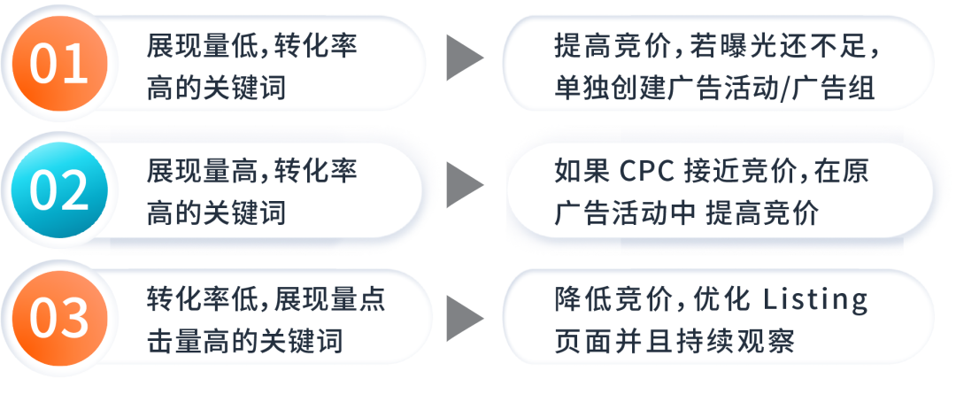 不服来战！广告转化率挑战大冲关！