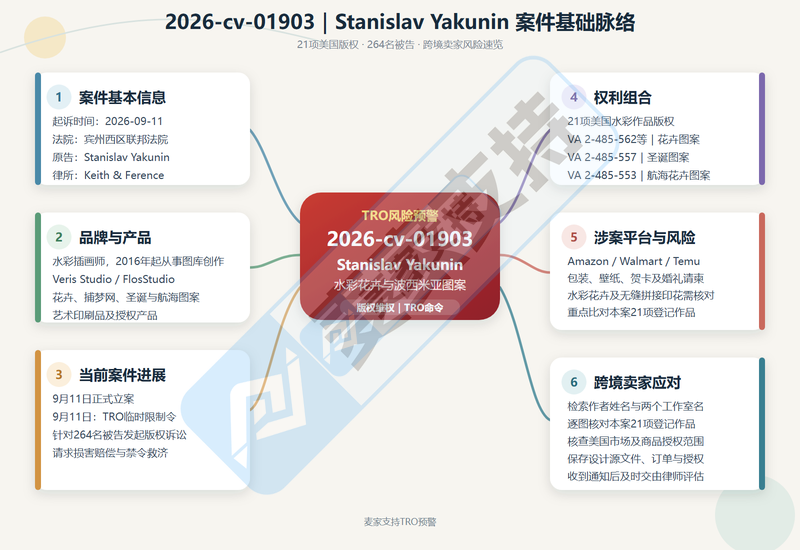 26-cv-01903｜264店面临水彩劫：Keith携21项版权再临宾州