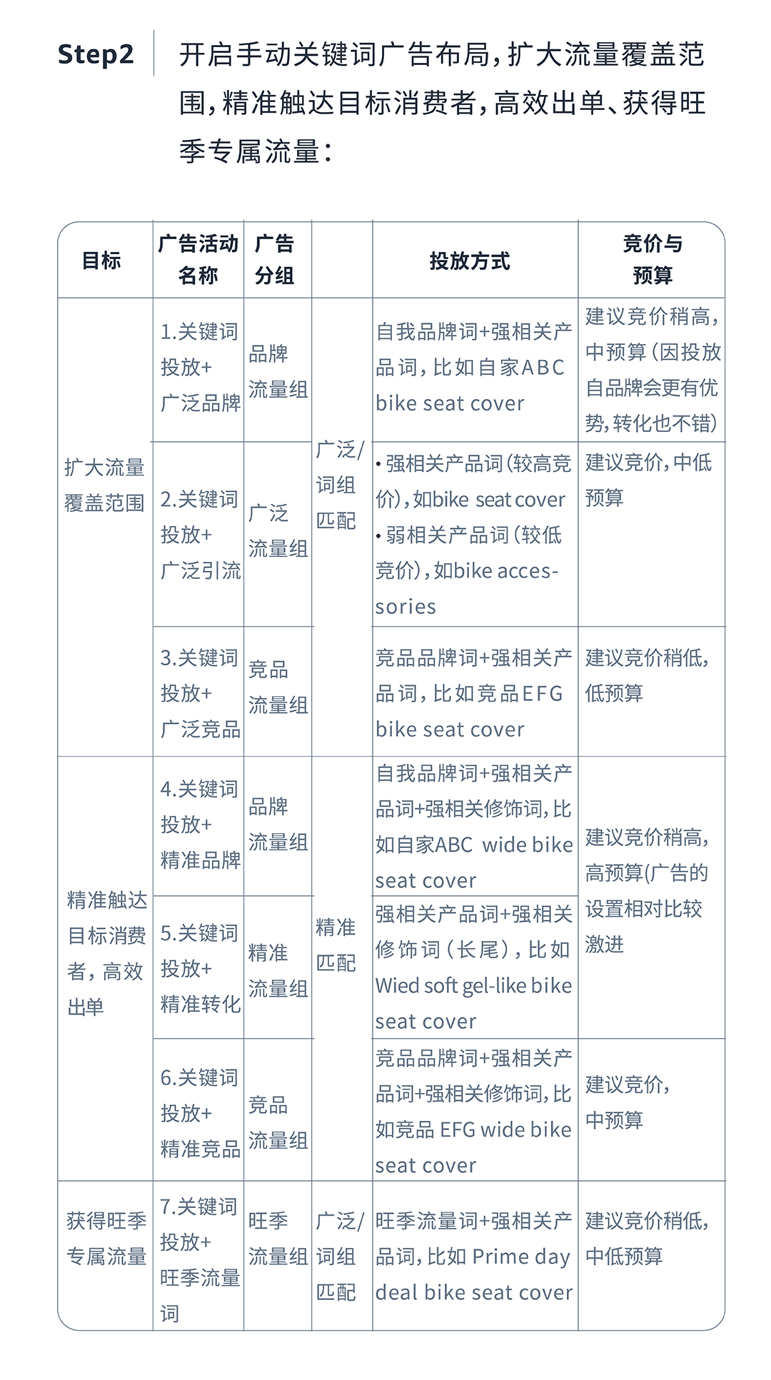 旺季流量不再流失！学会这广告四要素就够了