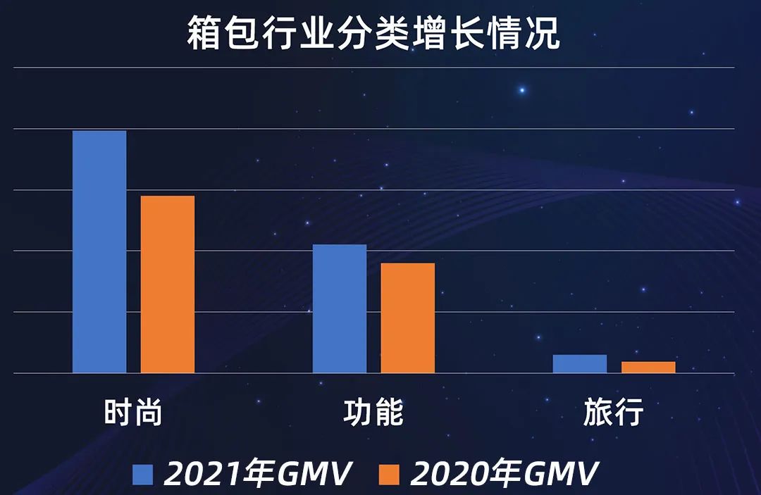 销量成倍增长秘籍，跨境箱包行业商家最关键的三个动作！