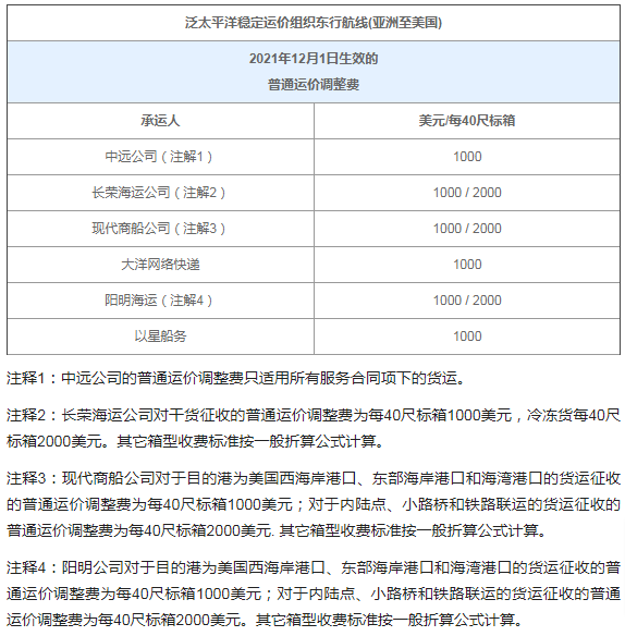 临近年底,跨境&外贸新规密集出台!12月这些重要通知与你的业务息息相关!