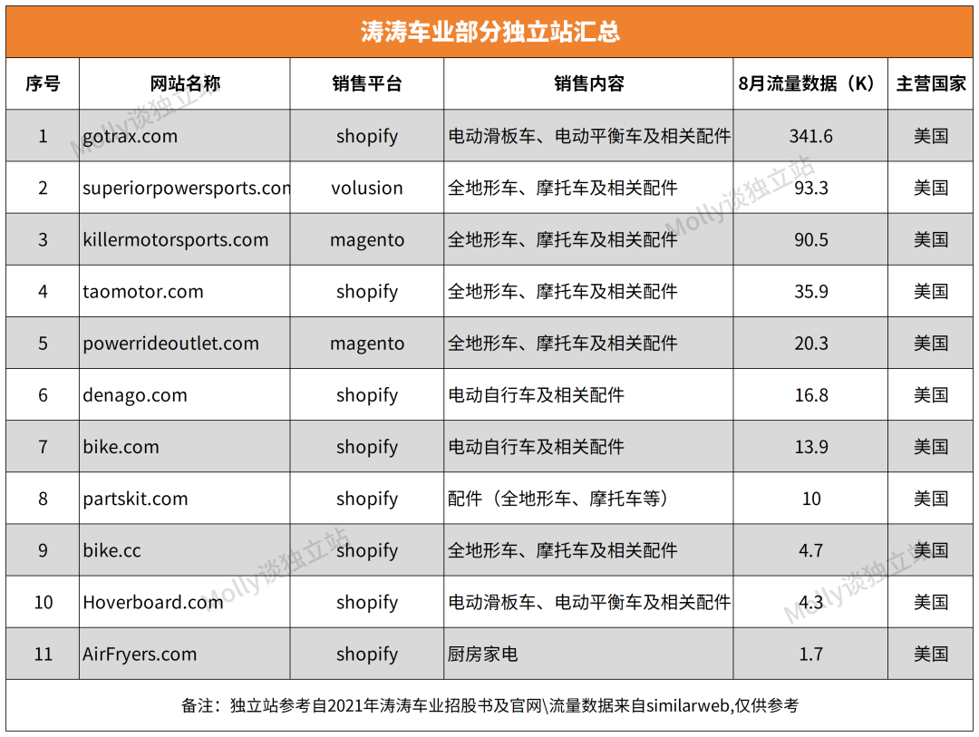“富二代”造车闯出一个IPO，半年营收超13亿