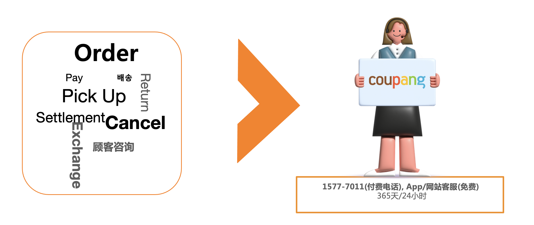 抢赢2024!新卖家入驻酷澎韩国跨境电商平台必看干货帖,迅速找到适合你的运营模式!