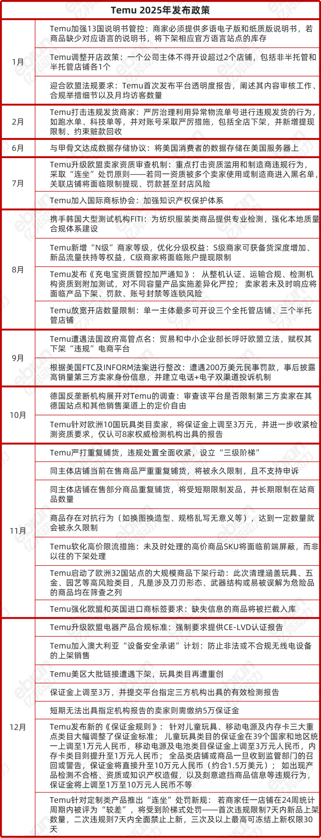 “抄”不动了！Temu卖家新一轮“出清”下的进与退