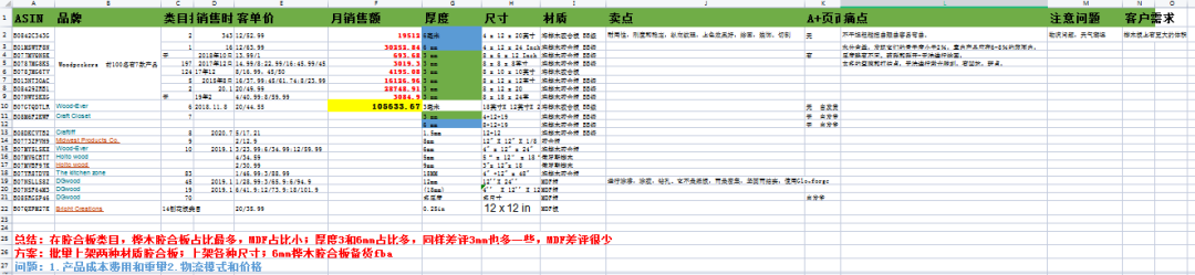 围观2！选好品还不够，产品发布技巧更得get!