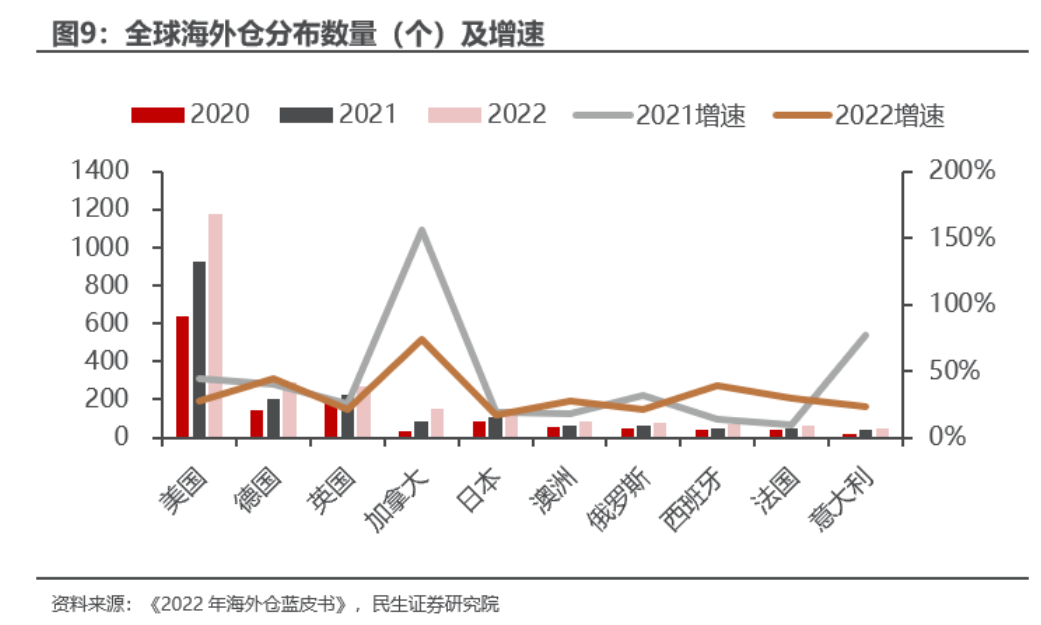 中欧班列累计开行突破10万列，欧洲市场持续火热！