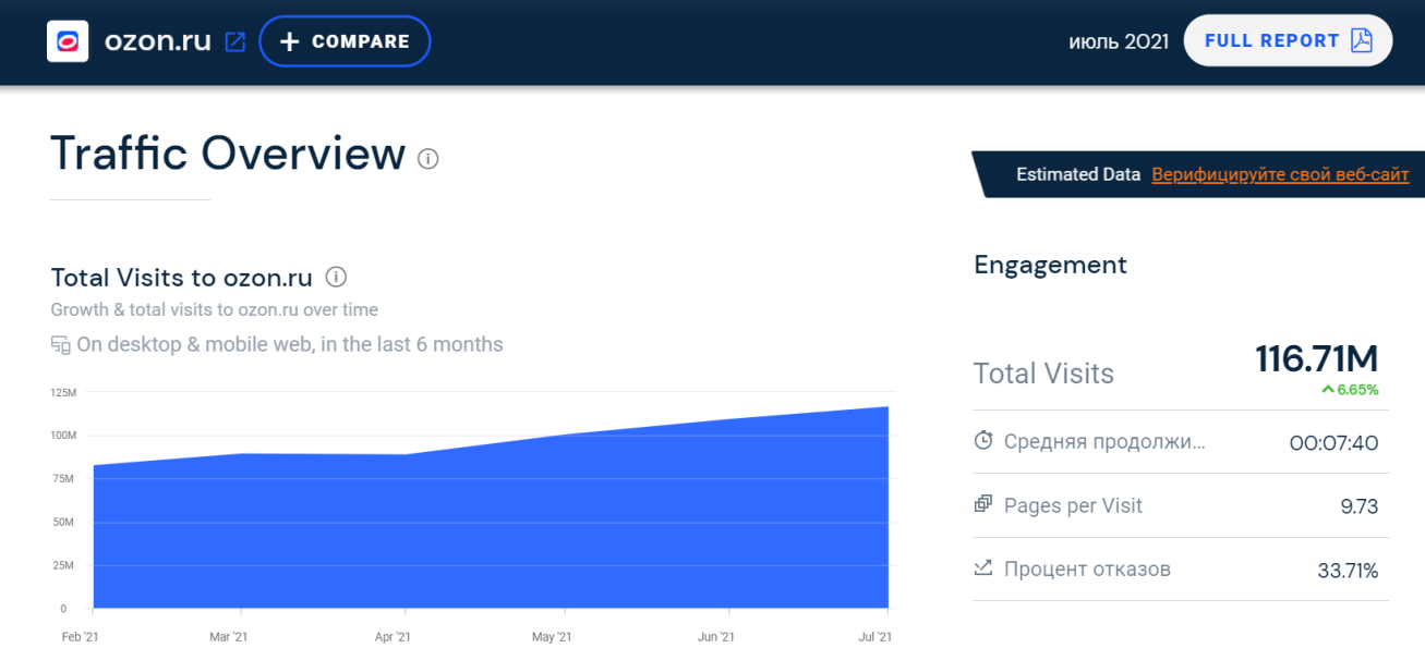 俄罗斯电商行情暴涨，中国电商在俄市场份额呈不断上升之势