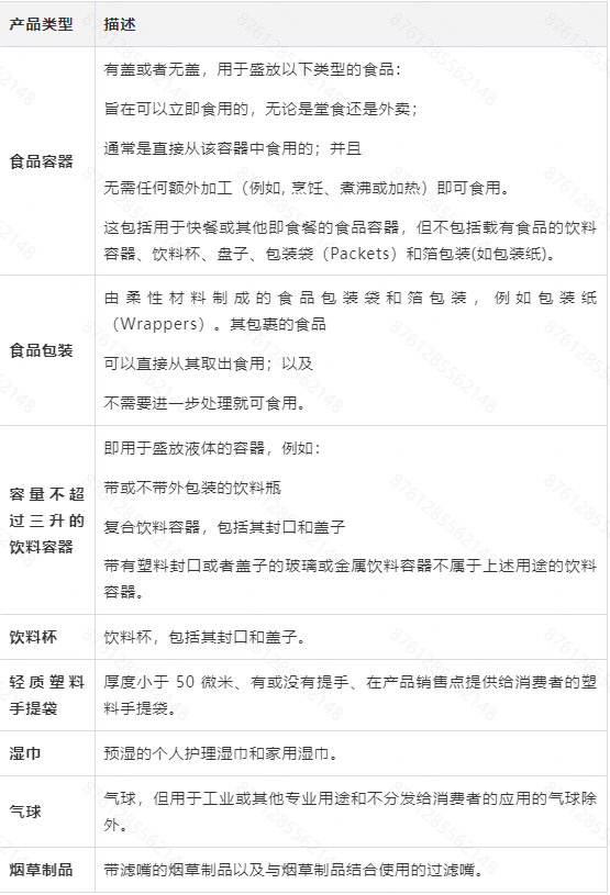 预警！TEMU平台强制德国一次性塑料EPR，不合规将禁售
