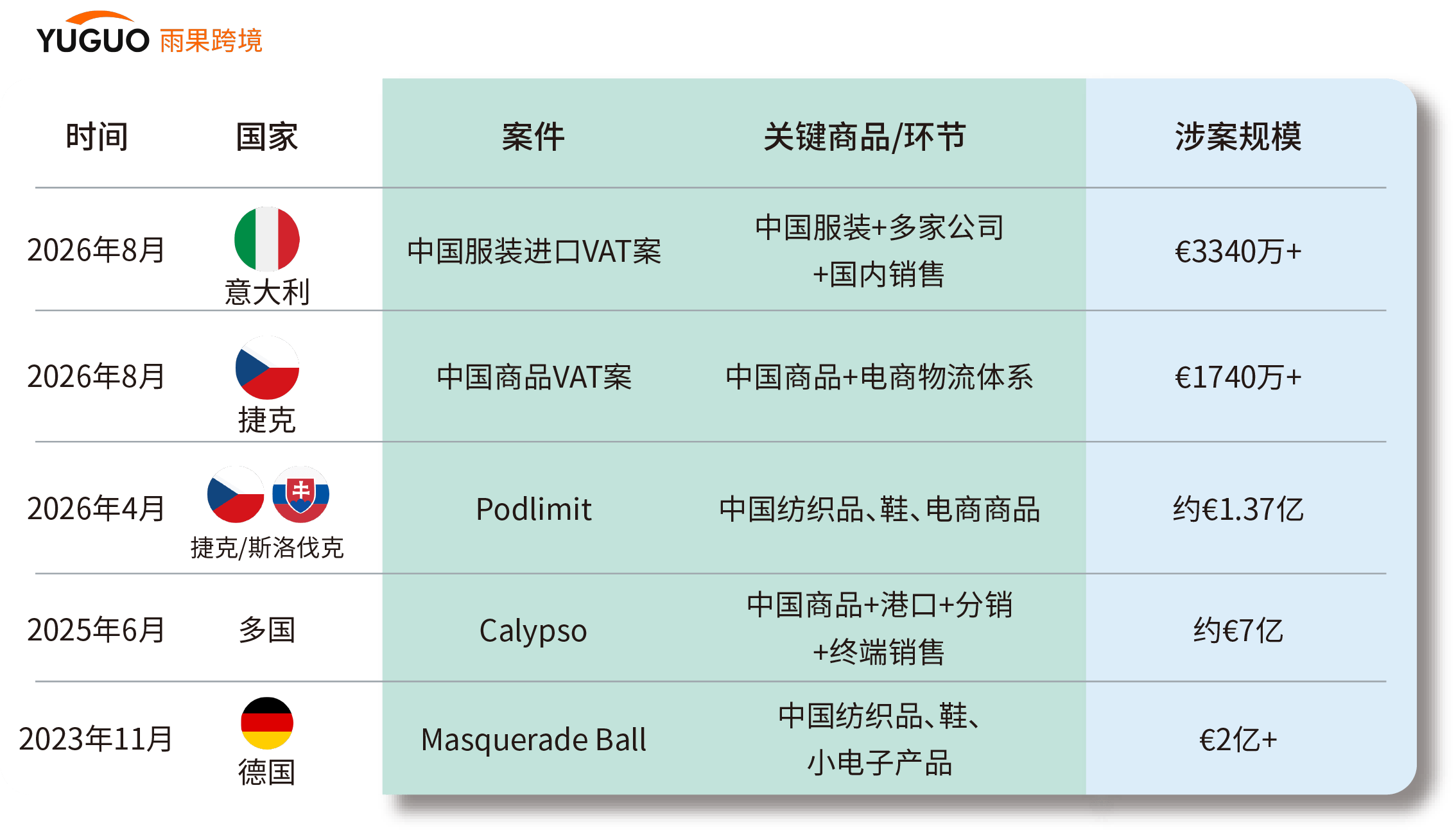 从扣货到查人：海外正在严查中国跨境电商的哪条链路？