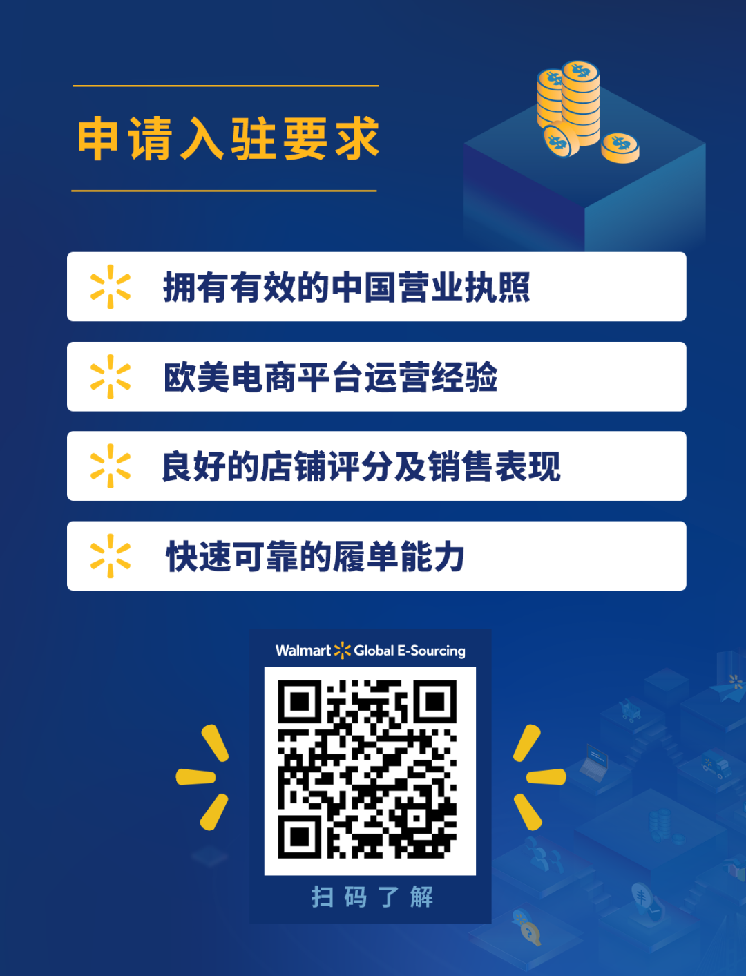 引领前行，成就无限可能！新一轮沃尔玛全球电商招商通道已正式开启。