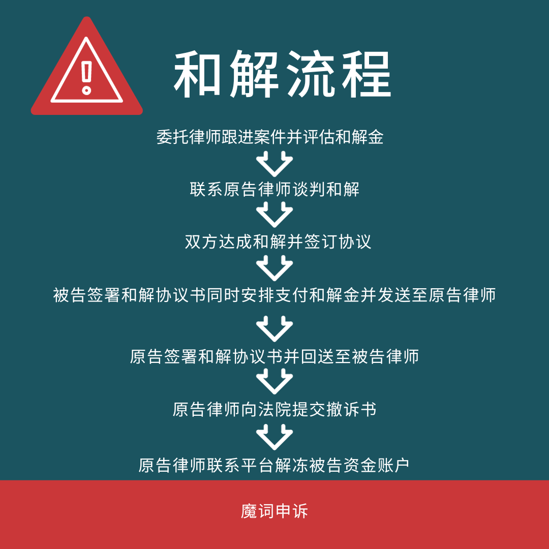 百万资金冻结 旺季来临小心TRO