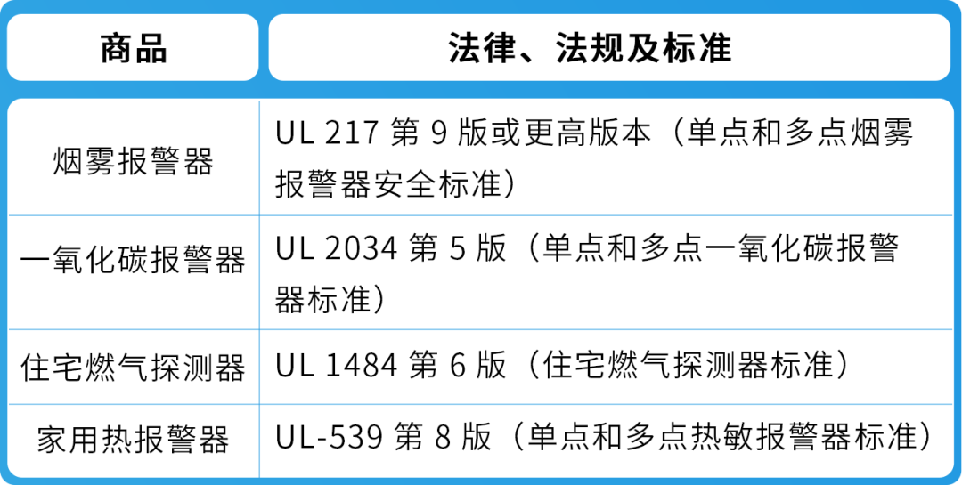紧急通知！4/16起，三大品类合规政策更新，逾期未处理将遭下架！