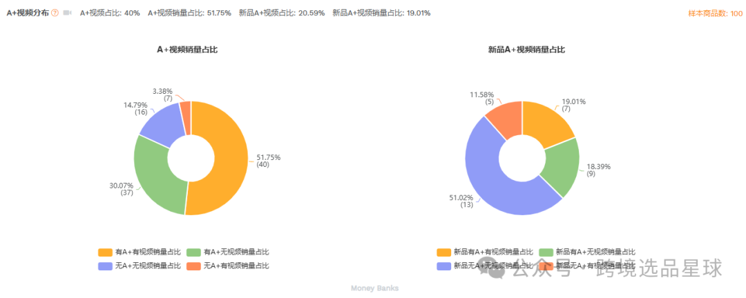 亚马逊选品-数据分析第7期 存钱罐