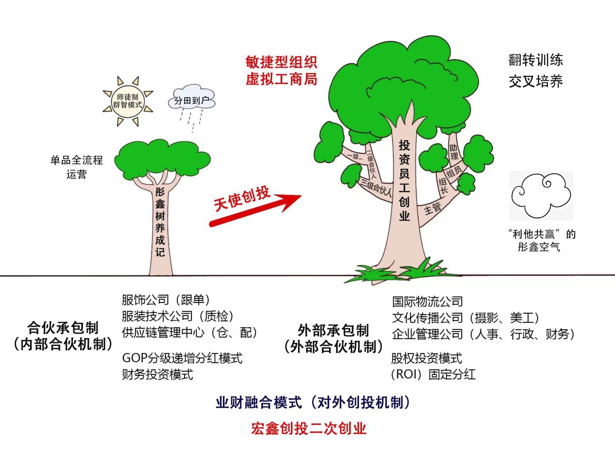 【三十而立】彤鑫CEO张何文：下沉到服装一线的跨境电商投资人