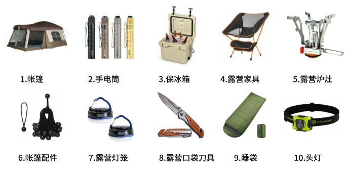 搜索量飙升！eBay德国站热搜关键词与热销品类大盘点