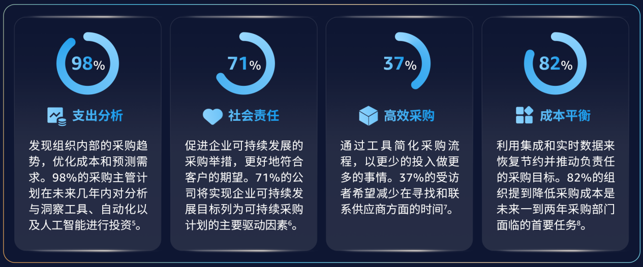 揭示工业品出海的趋势与路径，亚马逊企业购工业品出海孵化器正式启动！