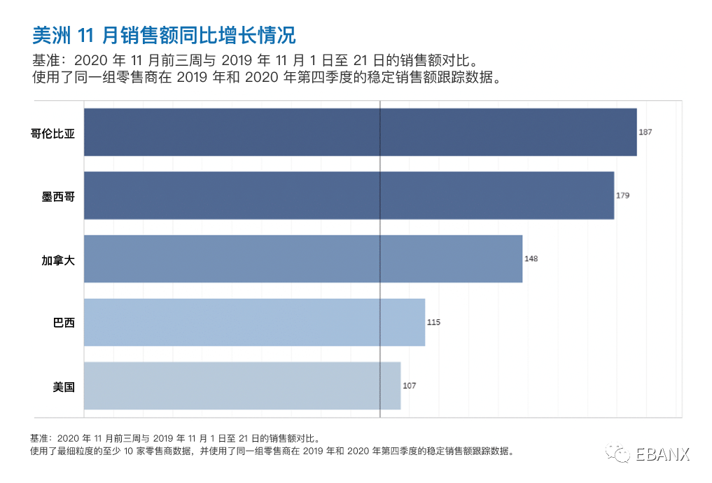 拉美大促专题助您在拉美购物季实现销售额增长