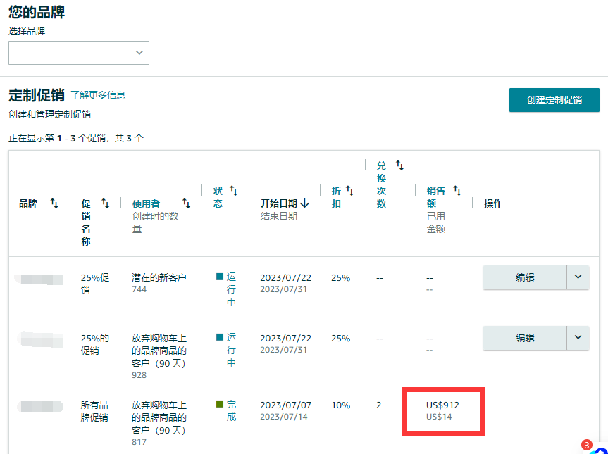 亚马逊又一个免费的广告功能！---品牌定制促销功能，0成本给客户促销