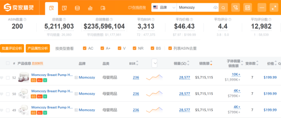 亚马逊畅销榜：单品卖了7000万，背后运营逻辑揭晓……