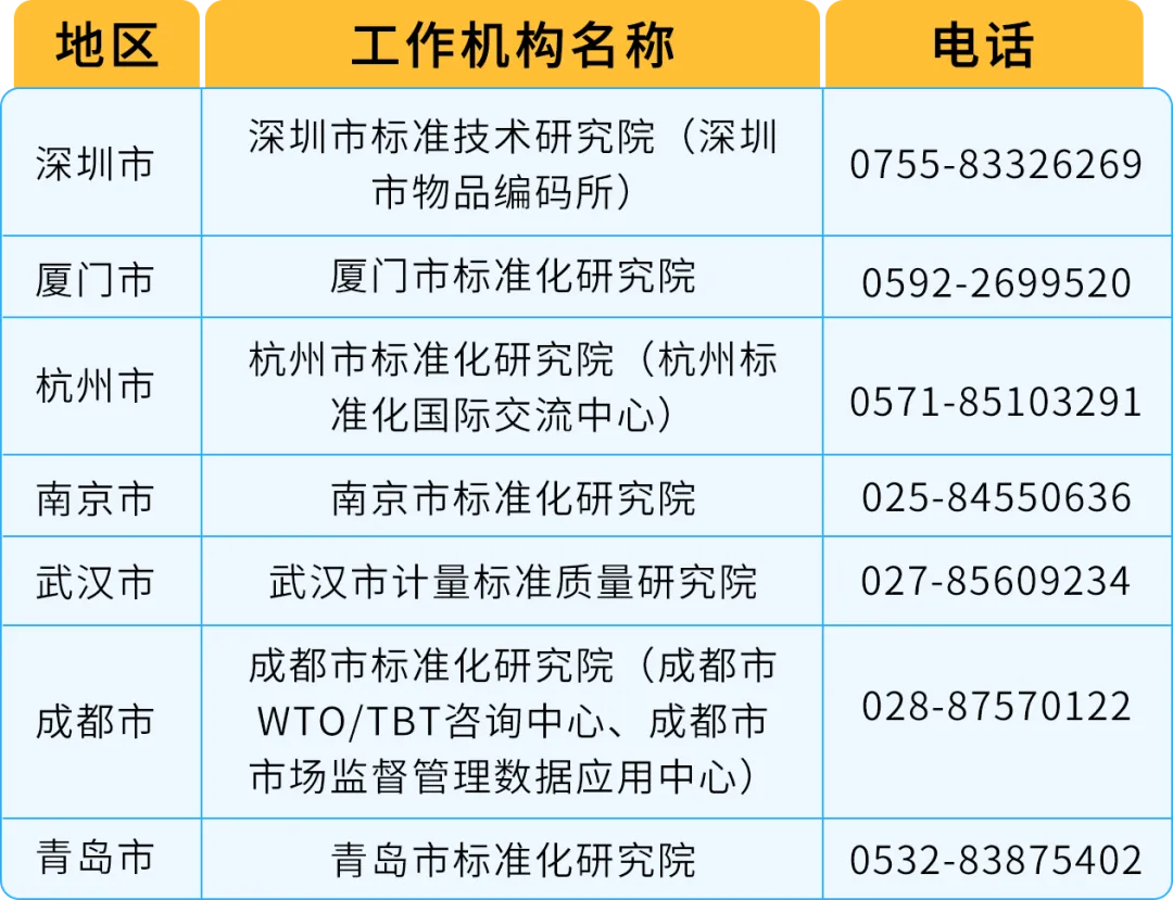 亚马逊FBA贴标政策变更，用GTIN帮你省下贴标费