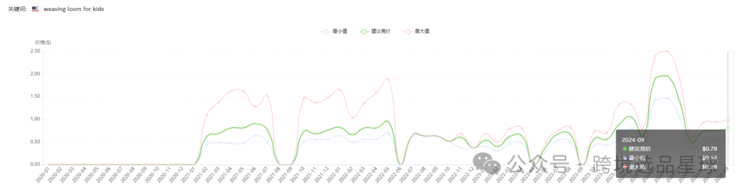 亚马逊选品热门产品解读第45期，热门产品编织套装初步市场分析报告