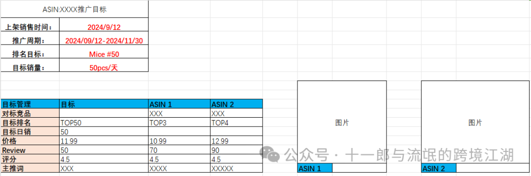 产品推广计划怎么写？(一)---推广目标如何设定