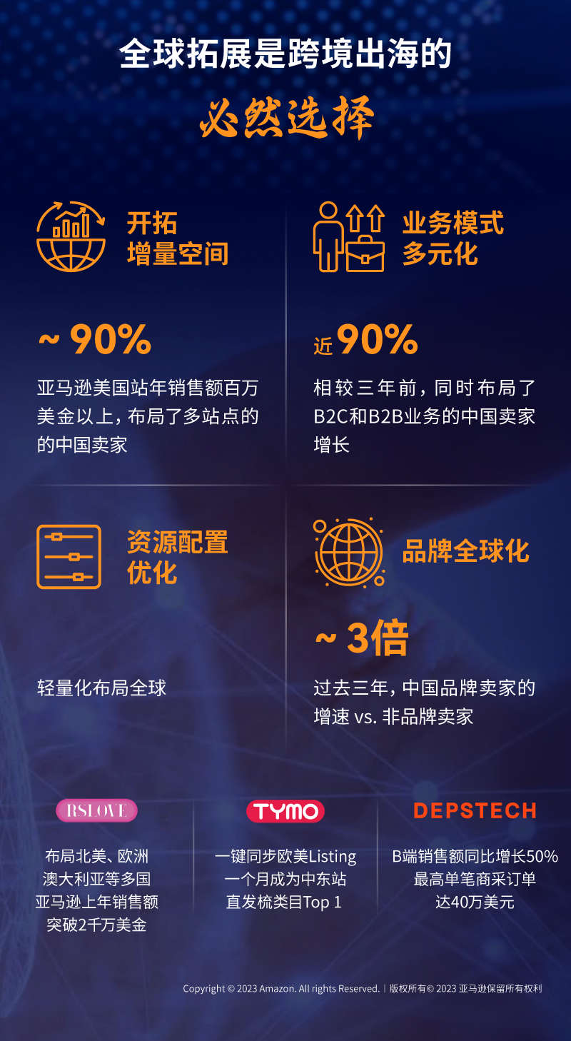 亚马逊全球开店重磅发布《2023中国出口跨境电商白皮书》：布局全球 共创长赢！