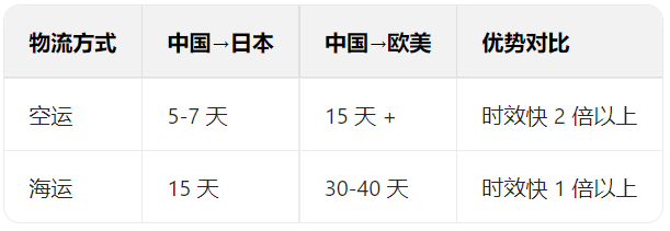 重磅利好!亚马逊日本站上新全新流量入口