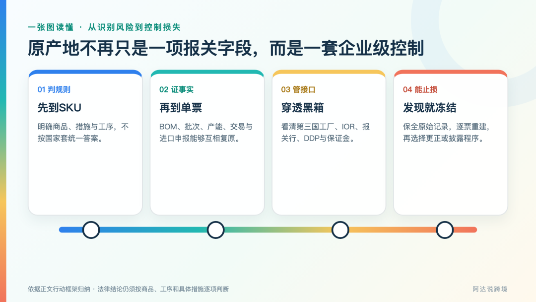 深度!白宫报告聚焦第三国转口规避关税,如何应对美丽国加码原产地监管