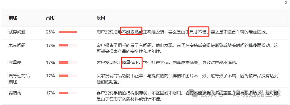 亚马逊选品热门产品解读第43期，近期突然热度暴涨的汽车手杖市场分析报告