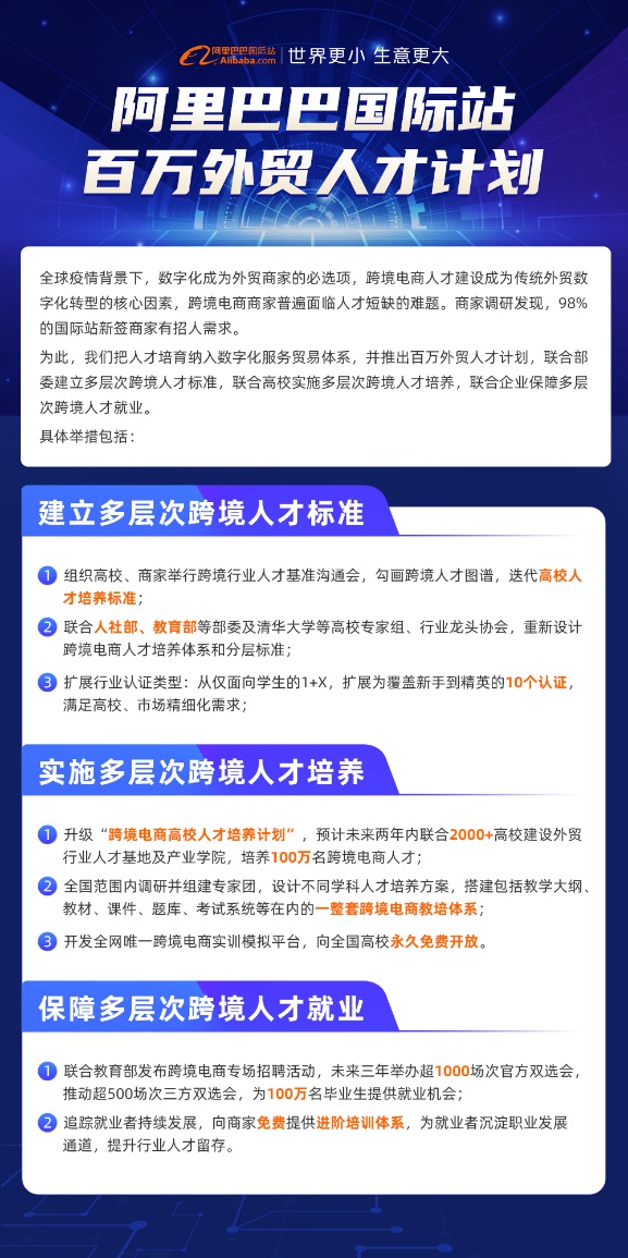 阿里巴巴國際站：幫中小企業(yè)再培育100萬外貿(mào)專業(yè)人才