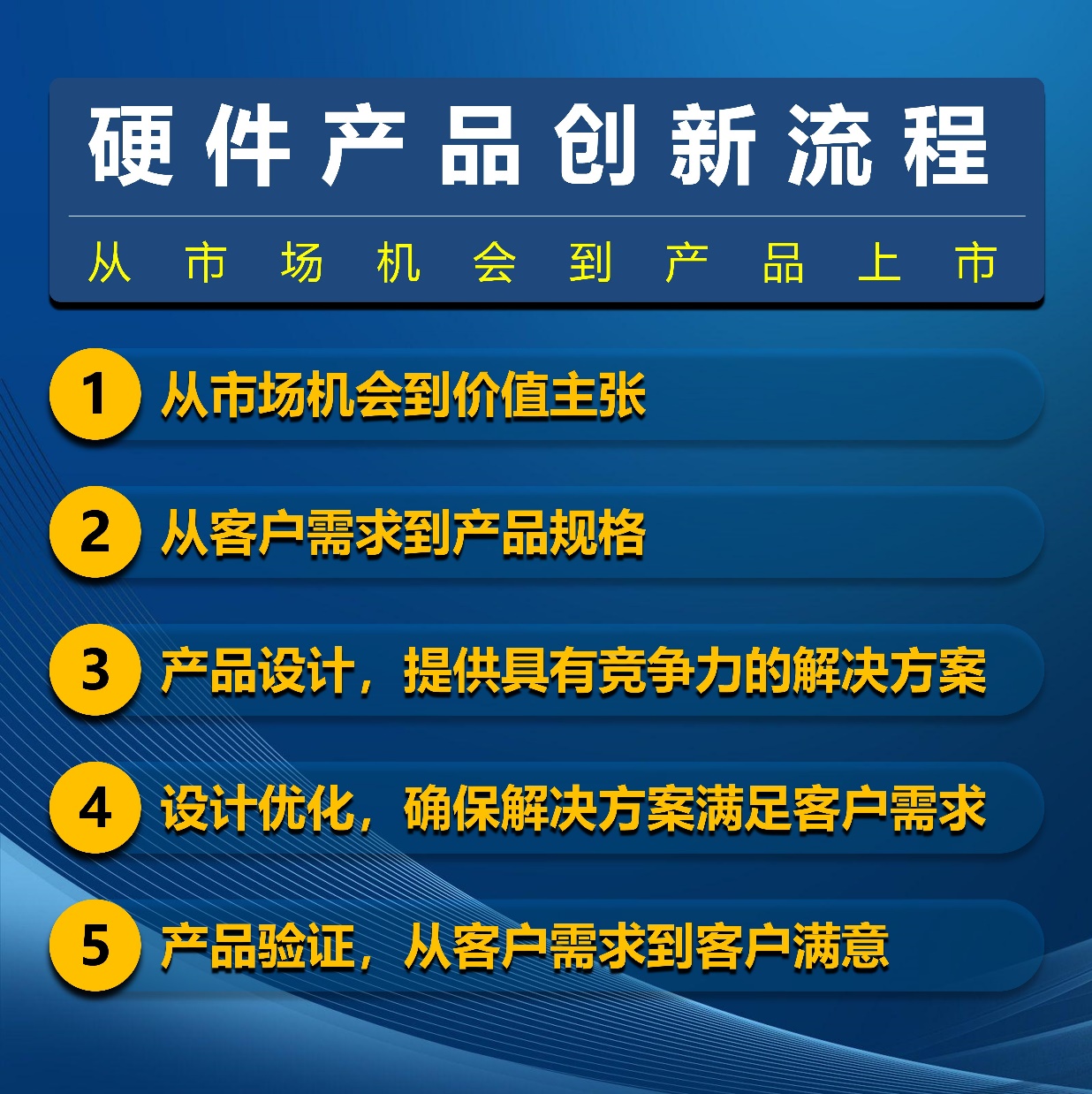 智能硬件产品创新全流程简介