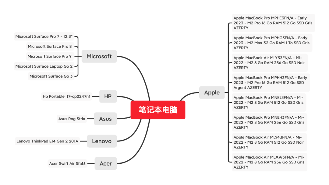 2023夏促热身开始！全方位指南干货满满