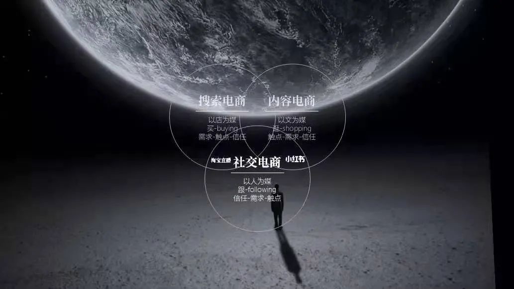 做电商要有什么思维？