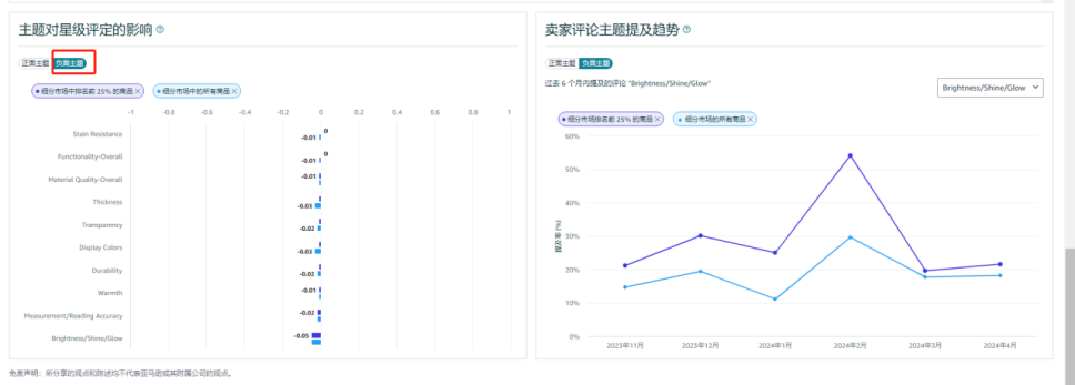 亚马逊选品达人指南：发现潜力产品的秘诀（附选品工具使用）