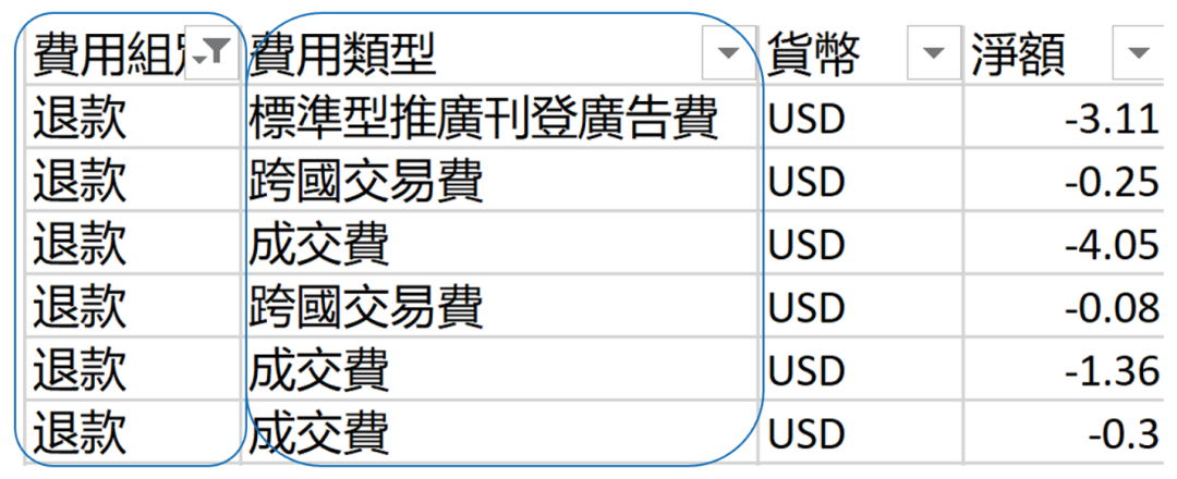 关于eBay春季卖家更新中费用问题