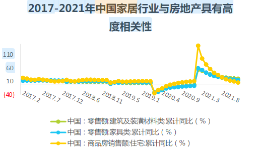 跨境家居市场怎样？有没有适合拓展的平台？