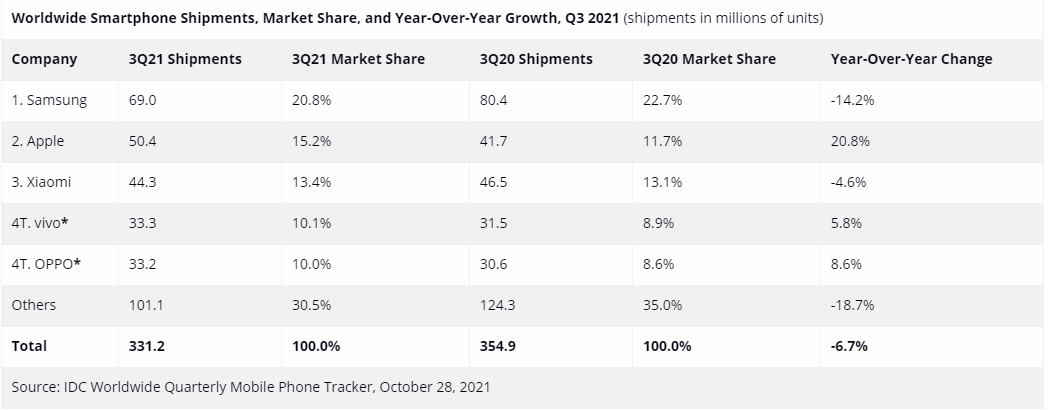 百万推文剖析中国手机品牌出海模式，跨境品牌能否复制其成功之路？