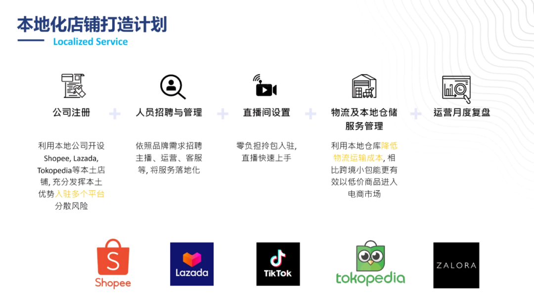 世界杯冠军已定?中国跨境抢占东南亚!