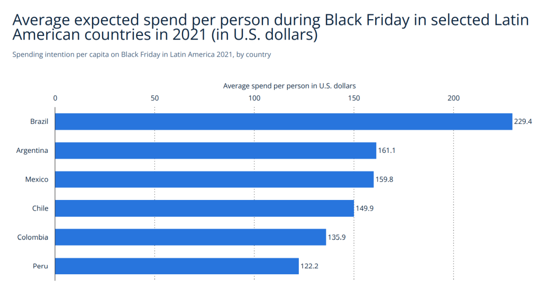 美客多黑五大促什么好卖？看看消费者偏好和往年爆款就够了！