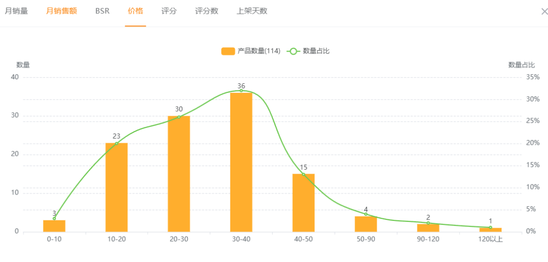亚马逊选品结合AI解读热门产品第75期，钱包收纳架细分市场数据分析