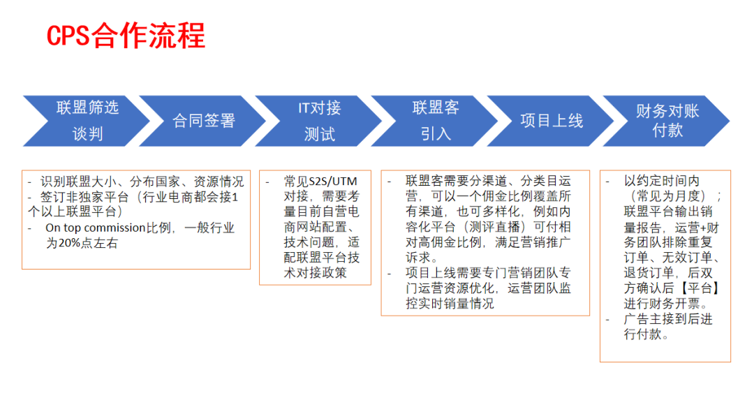 DTC独立站多渠道流量运营策略私享会