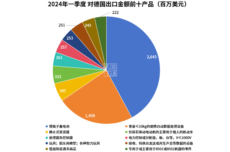 最高暴涨884%！出口TOP市场，这些商品卖爆了！