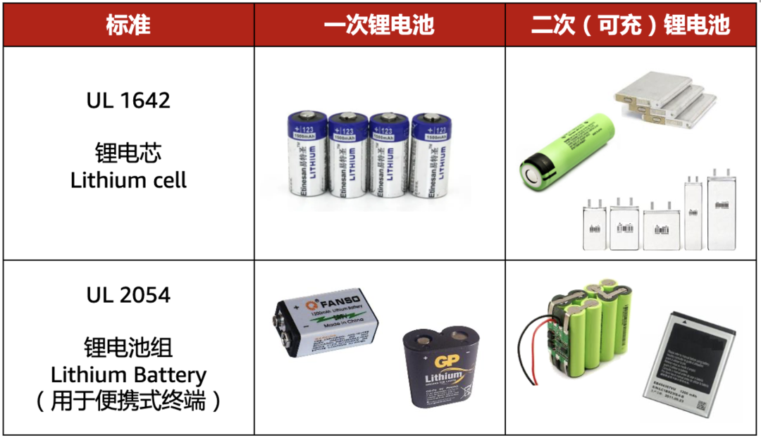 差点因一节小小的电池而被召回？！亚马逊电子产品合规怎么做？！