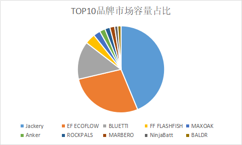 浩方集團(tuán)市場(chǎng)洞察：3年猛翻10倍，儲(chǔ)能電源全球市場(chǎng)商機(jī)大爆發(fā)！