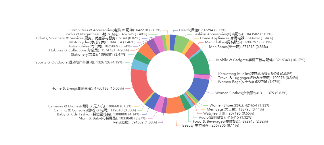 东南亚电商精细化运营的实战运营方法论丨跨境名人堂第58期